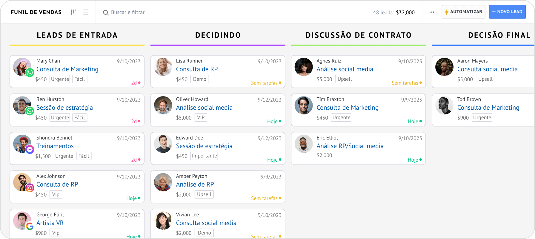 Imagem oficial demonstrativa do funil Kommo com etapas e contatos